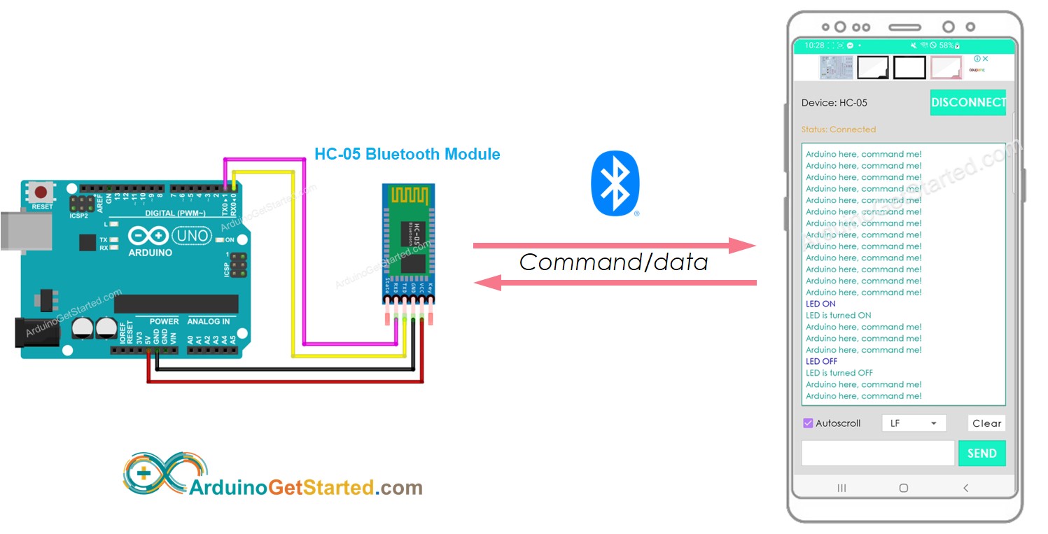 Arduino Bluetooth