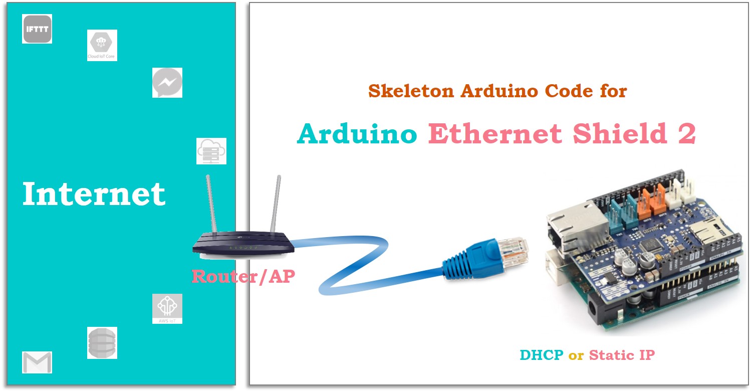 Arduino Ethernet Shield 2