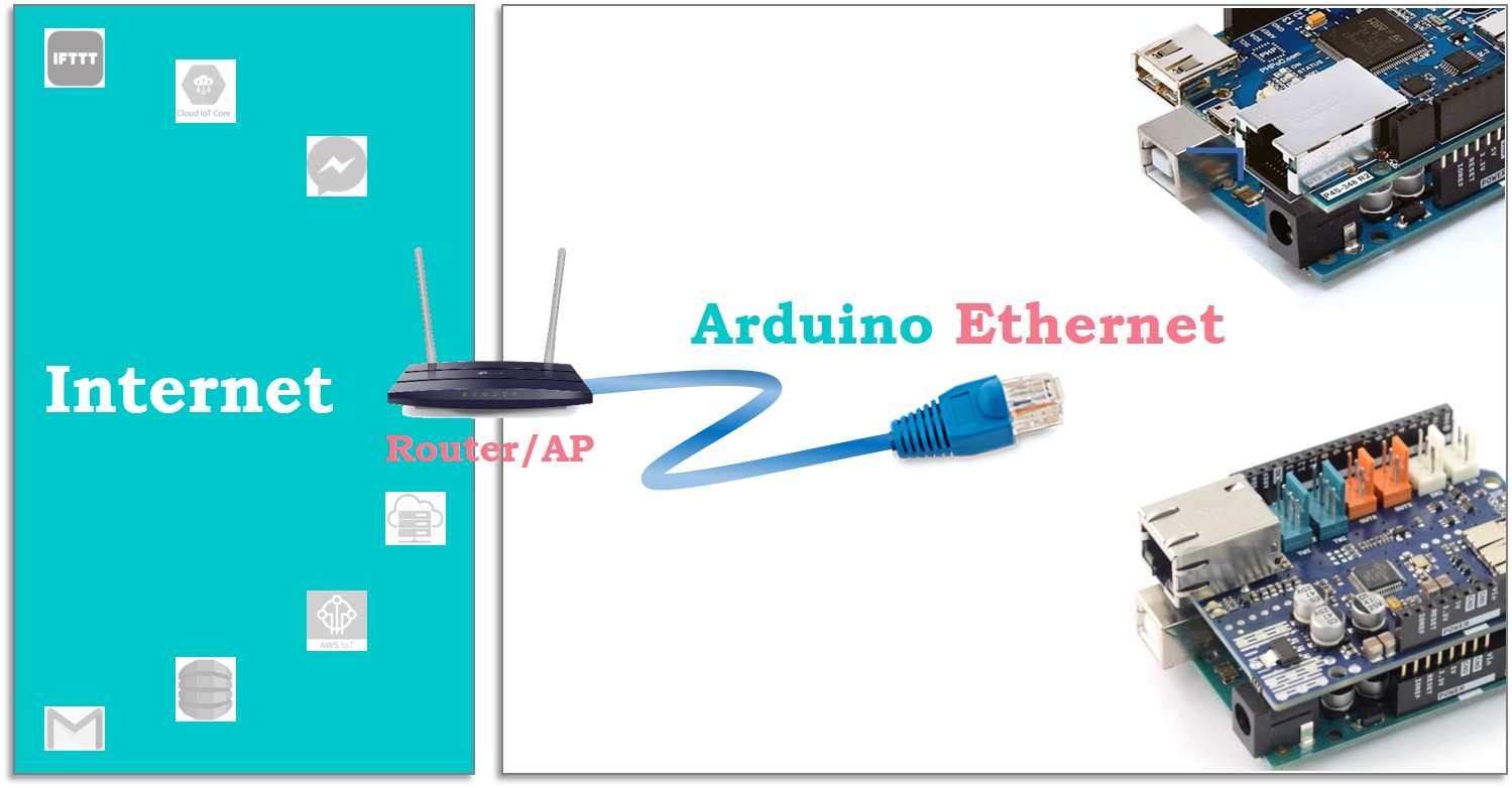 Arduino Ethernet