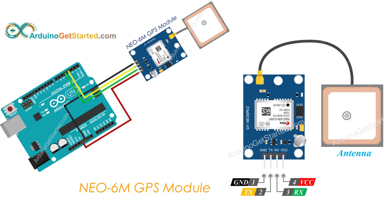 아두이노 GPS