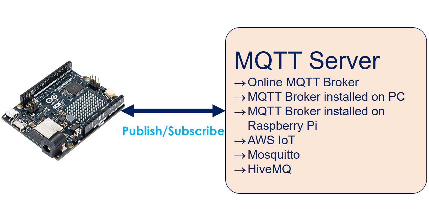 Arduino MQTT