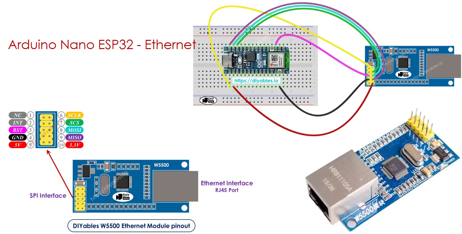 아두이노 나노 esp32 이더넷