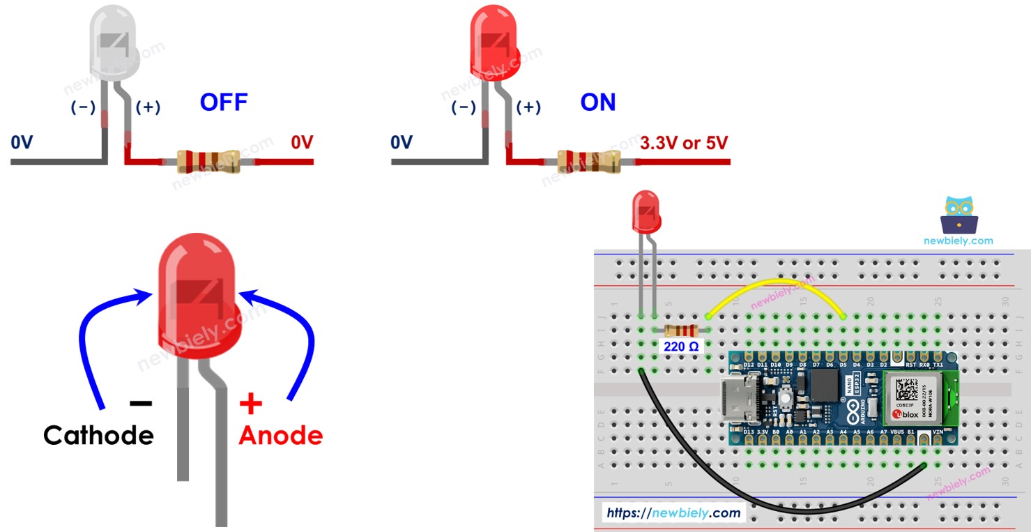 아두이노 나노 esp32 LED