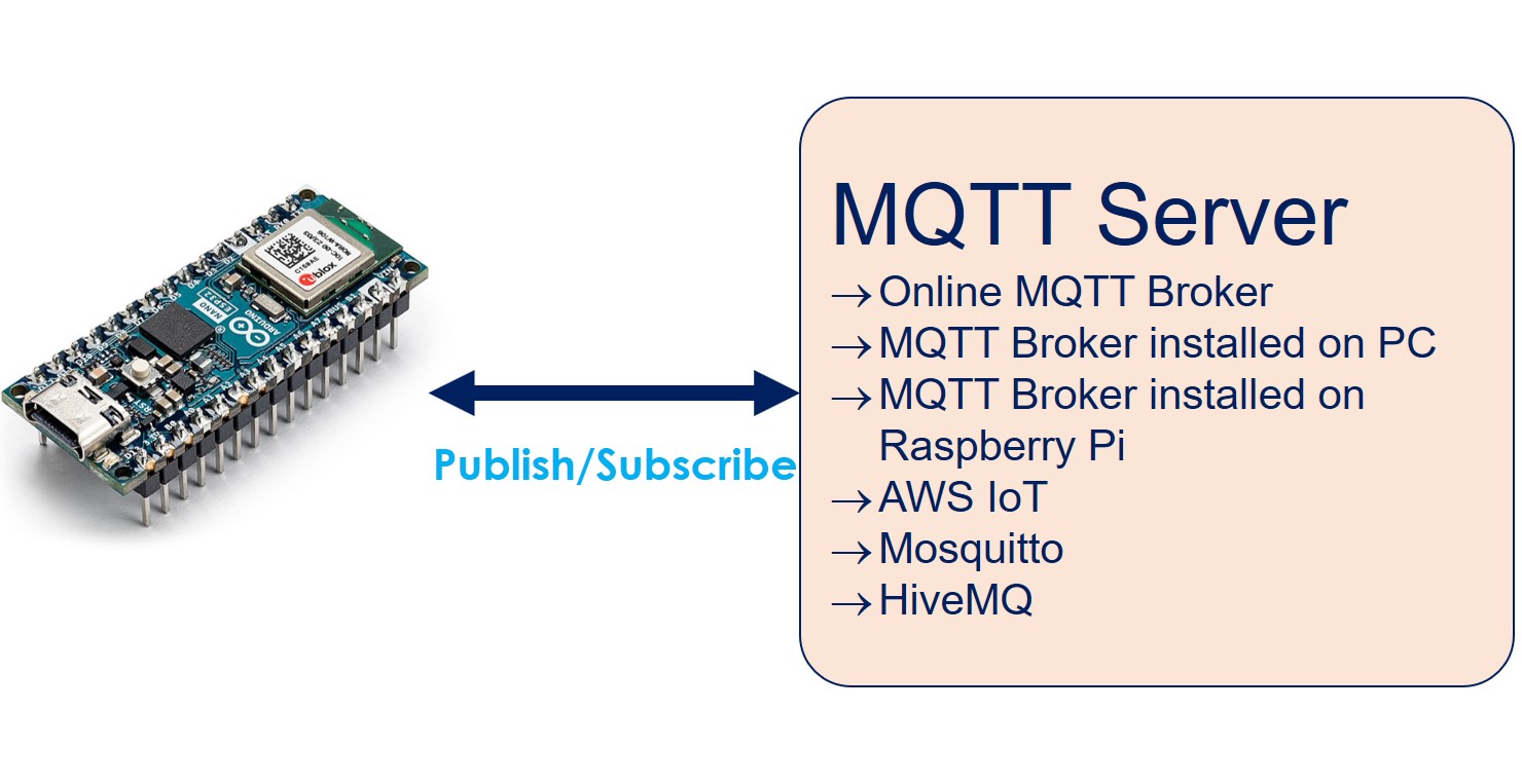 아두이노 나노 ESP32 mqtt