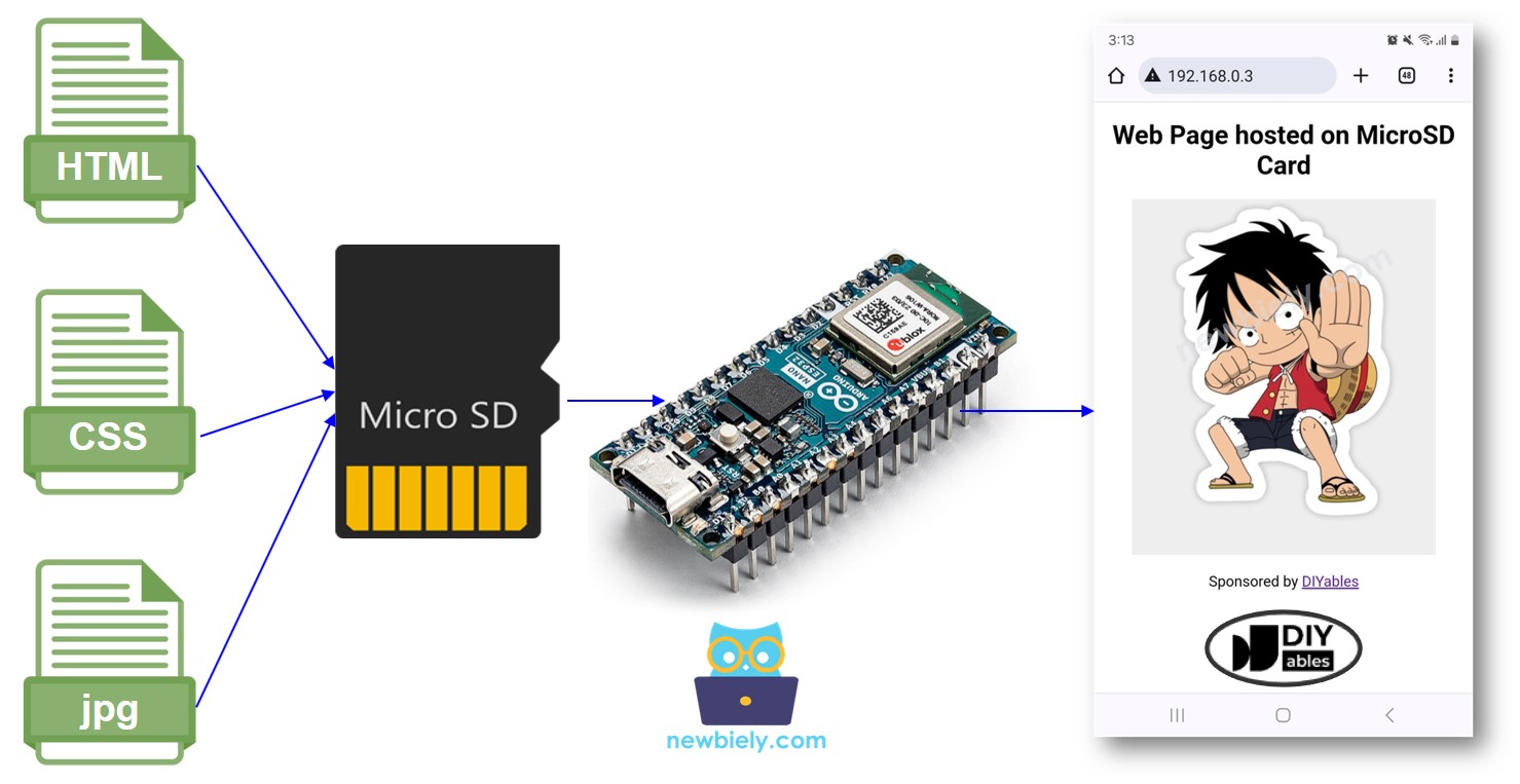 아두이노 나노 ESP32 웹 서버 on microSD 카드