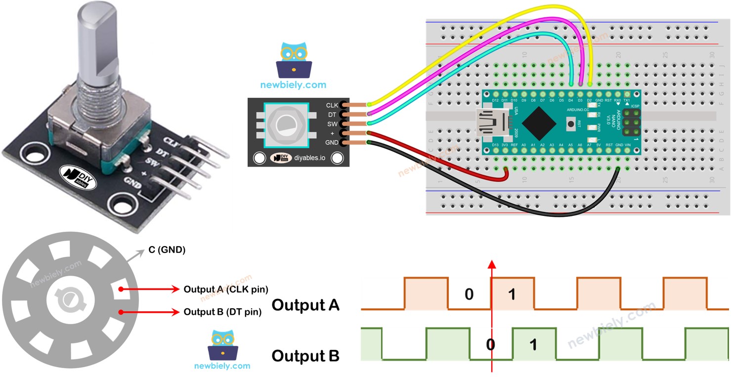 Arduino Nano Rotary Encoder Library at Naomi Staci blog