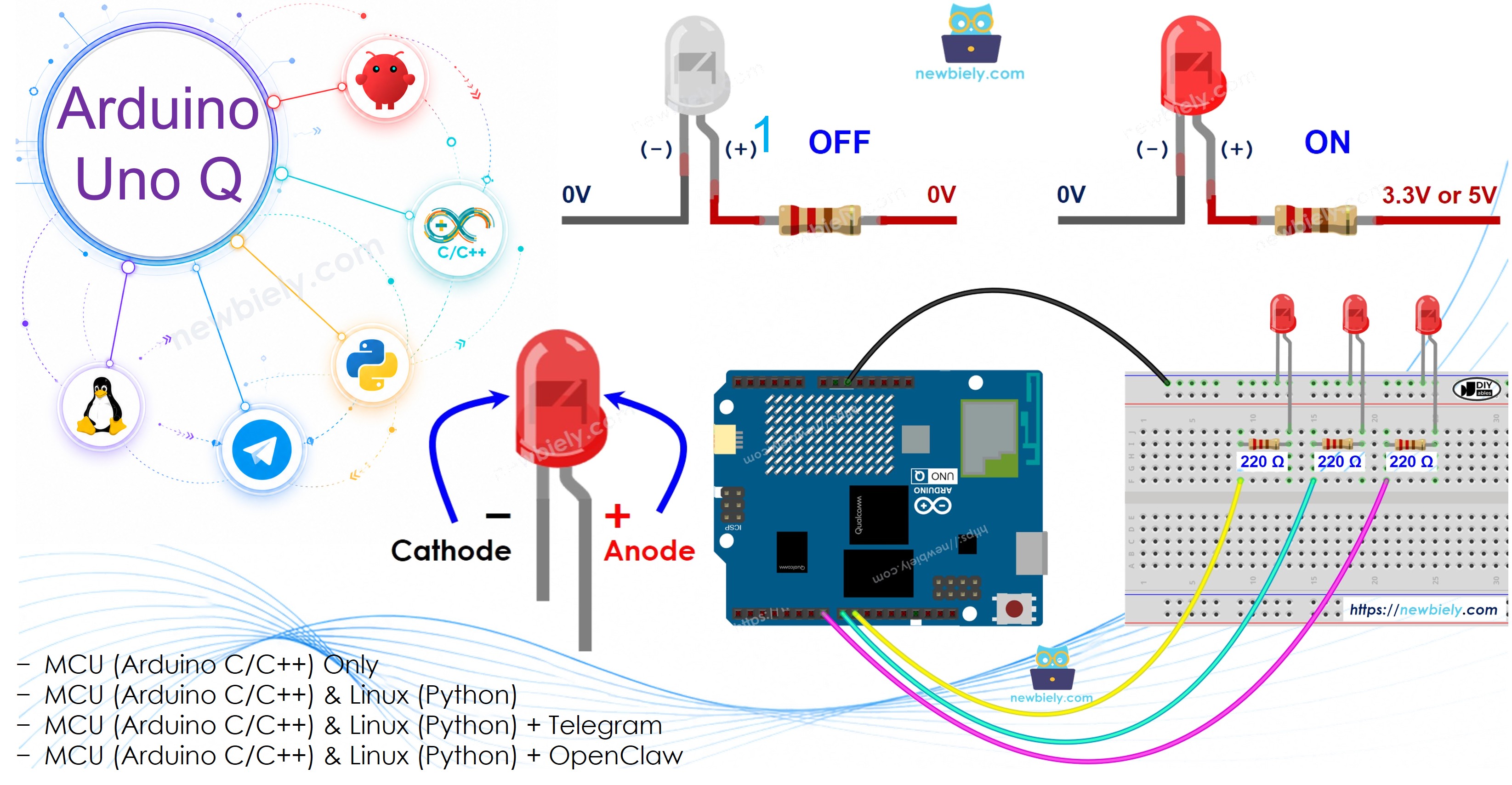Arduino UNO Q - 다중 LED 깜박이기