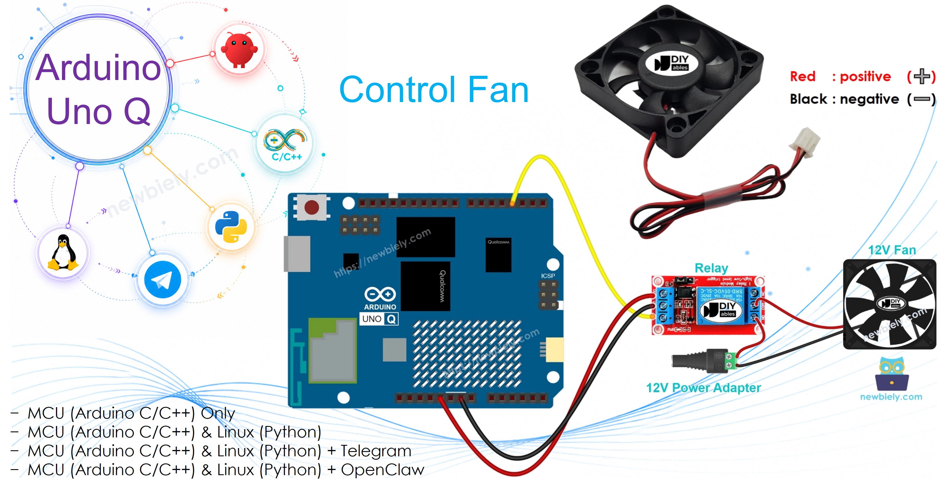 Arduino UNO Q controls fan