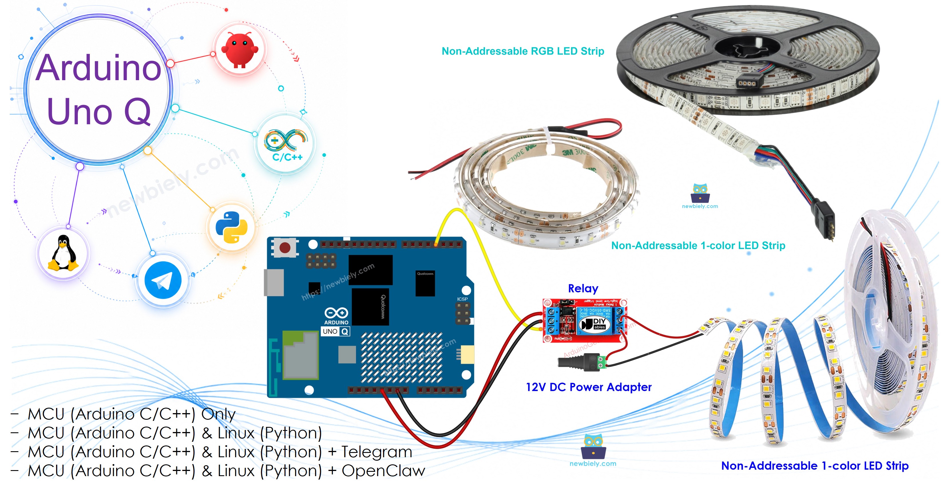 Arduino UNO Q LED 스트립