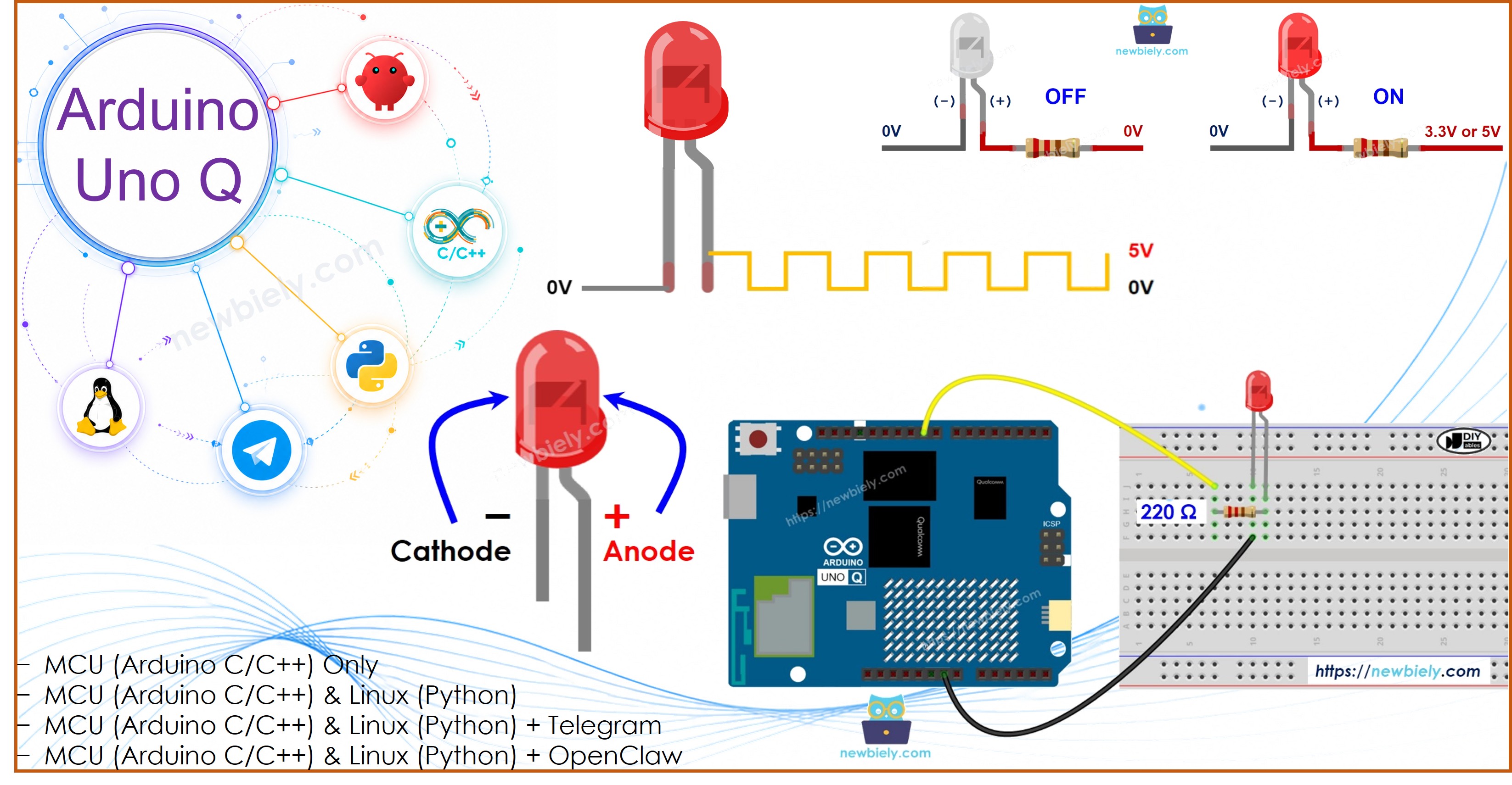 Arduino UNO Q - LED 페이딩