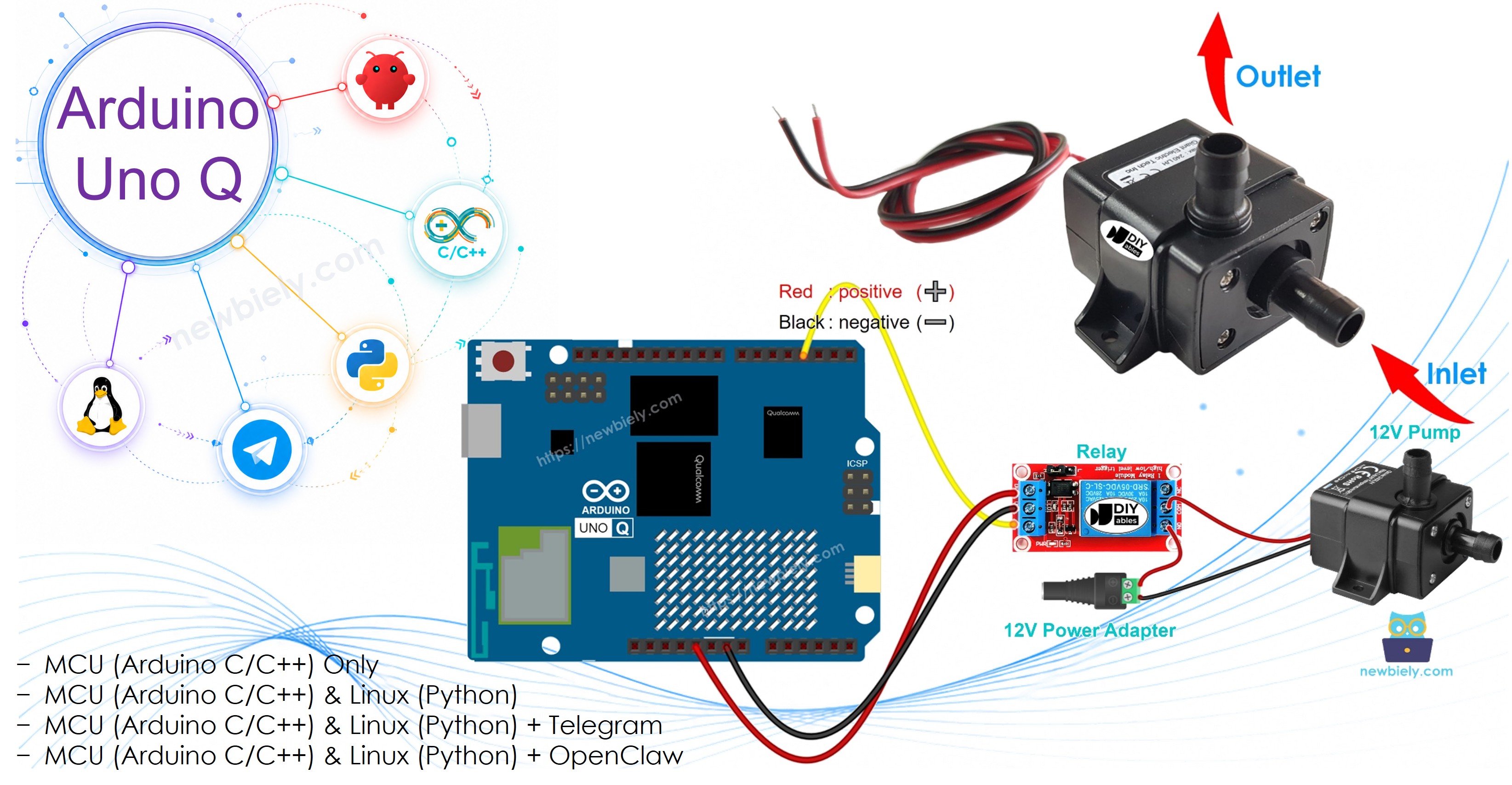Arduino UNO Q 물/액체
