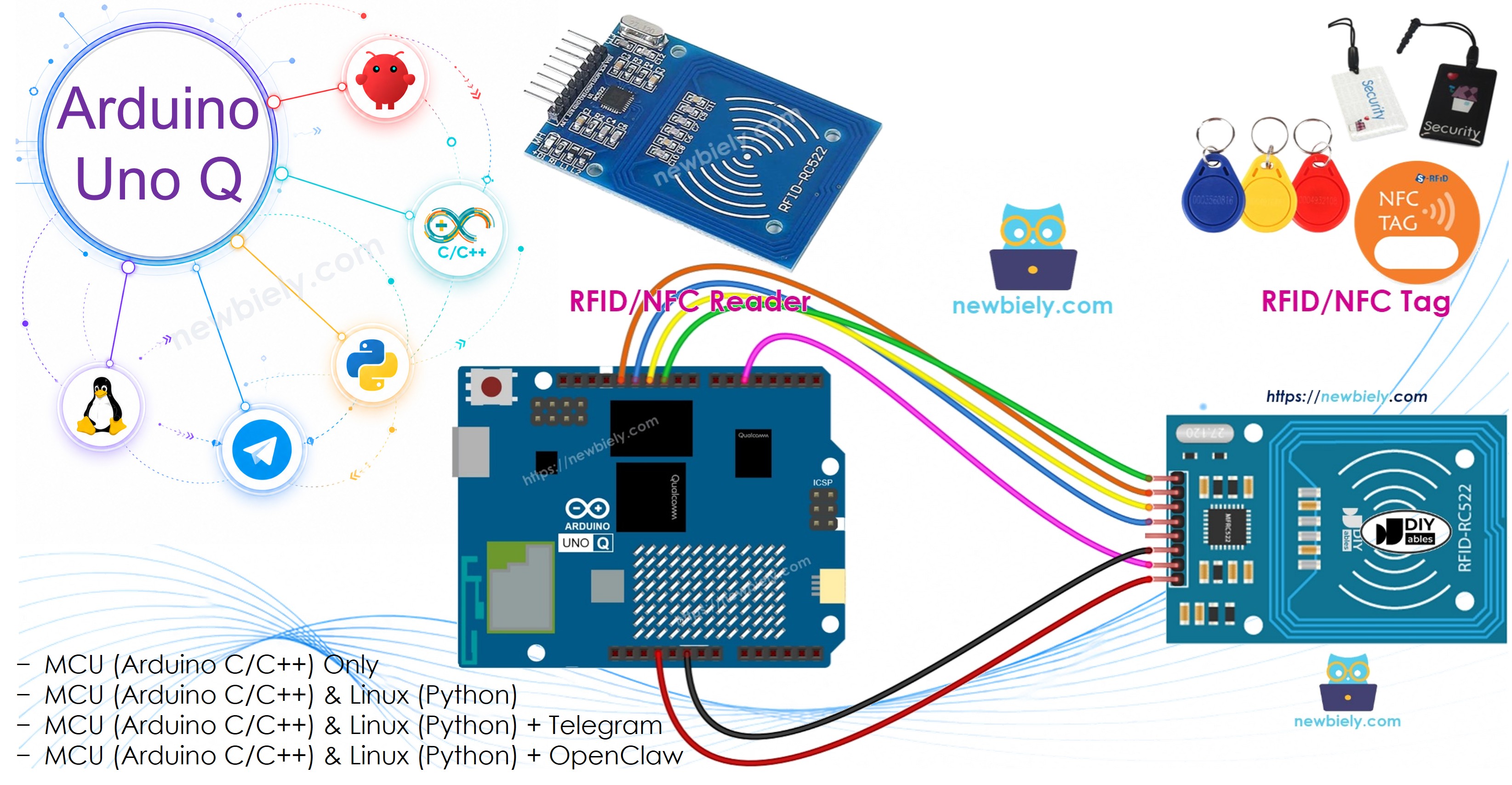 Arduino UNO Q RFID rc522