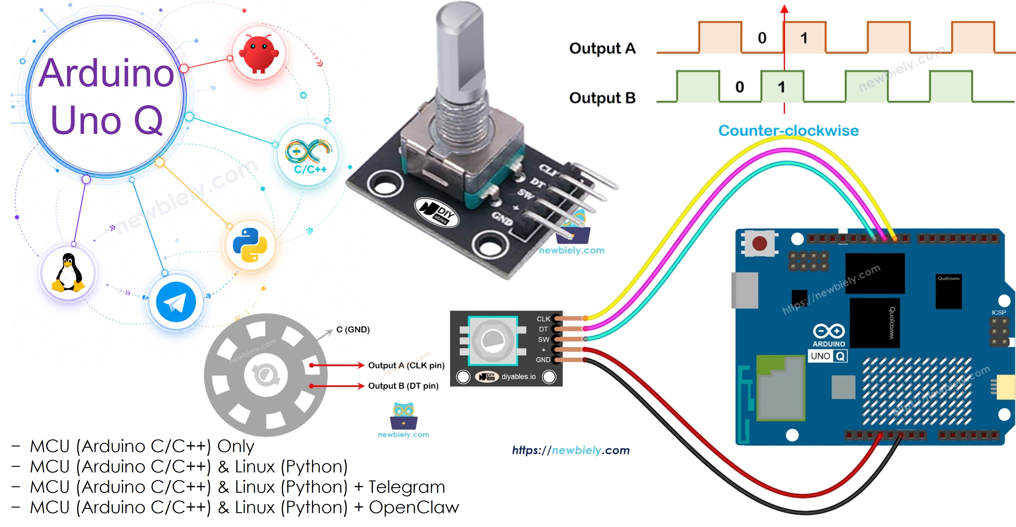Arduino UNO Q 로터리 엔코더