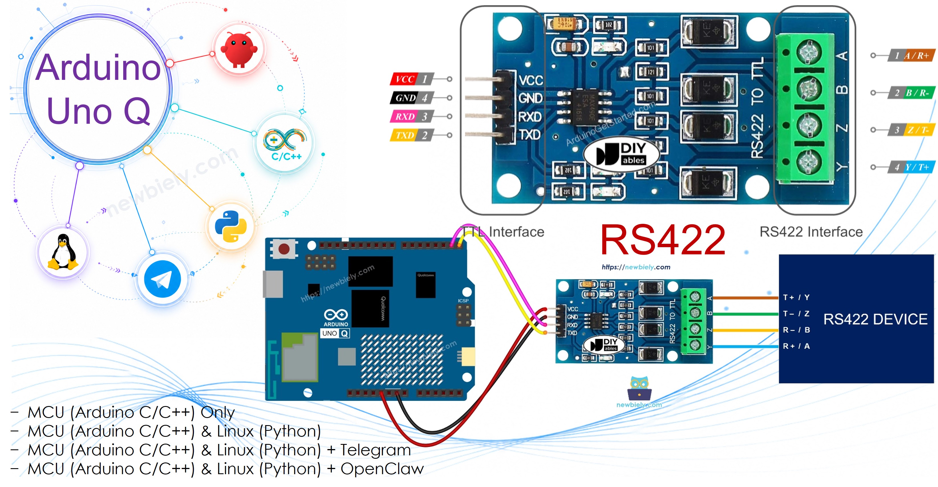 Arduino UNO Q rs422