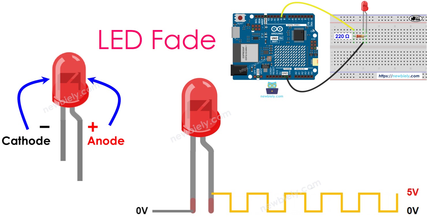 아두이노 UNO R4 페이드 LED