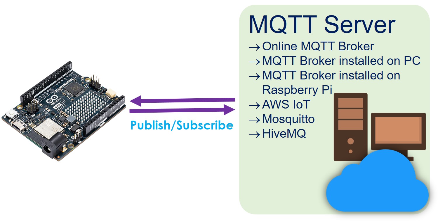 아두이노 우노 R4 아두이노 우노 R4 - IoT