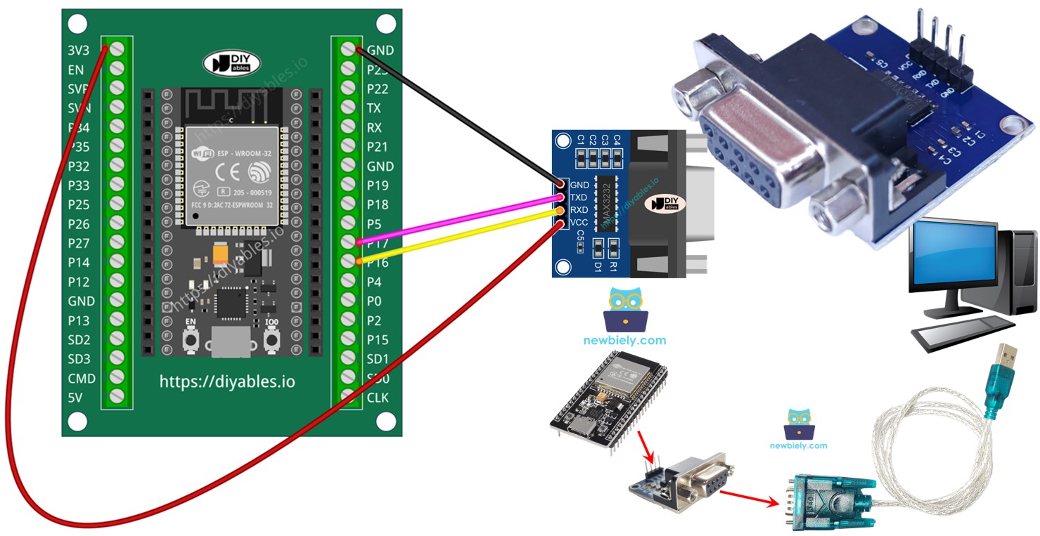 ESP32 직렬 통신