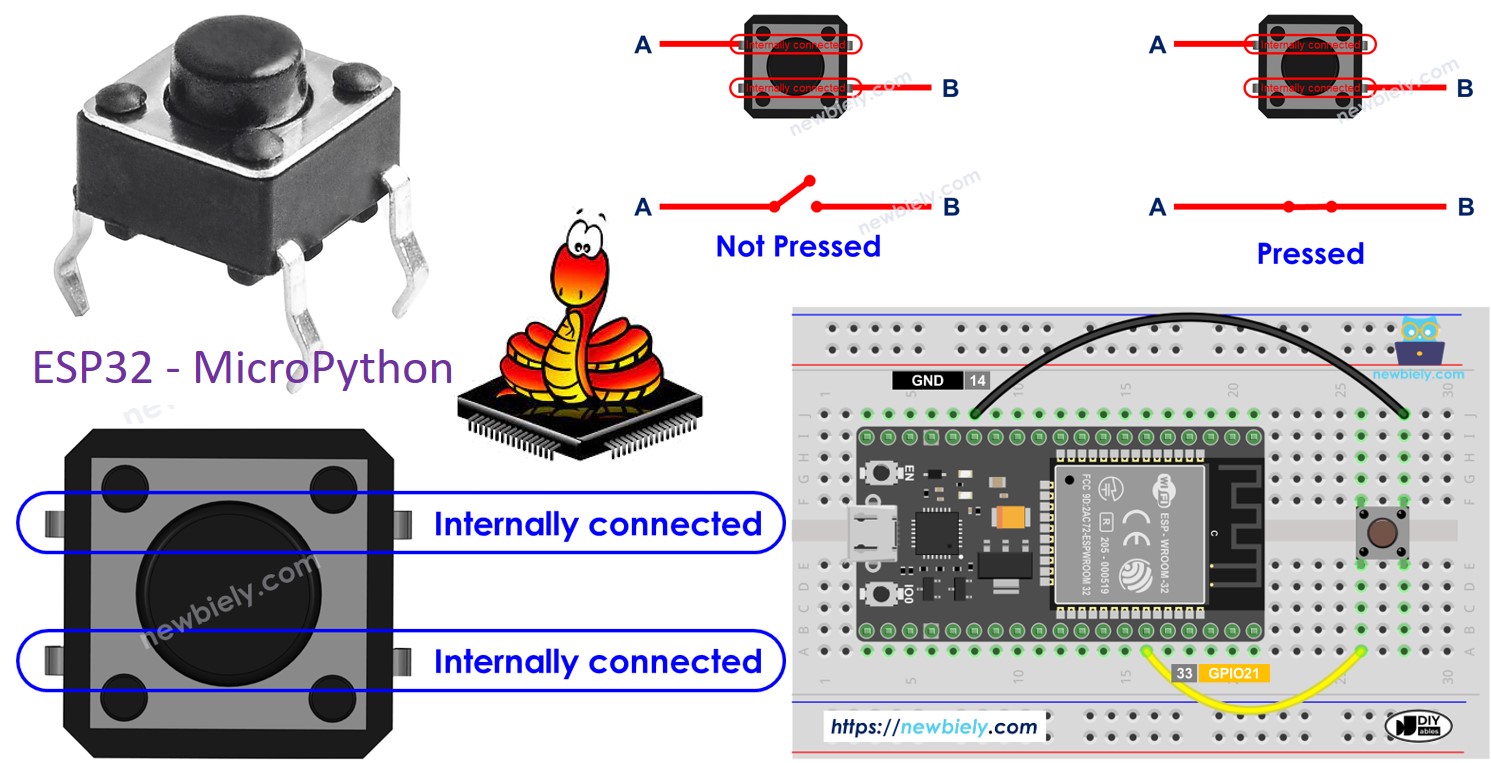 ESP32 마이크로파이썬 버튼