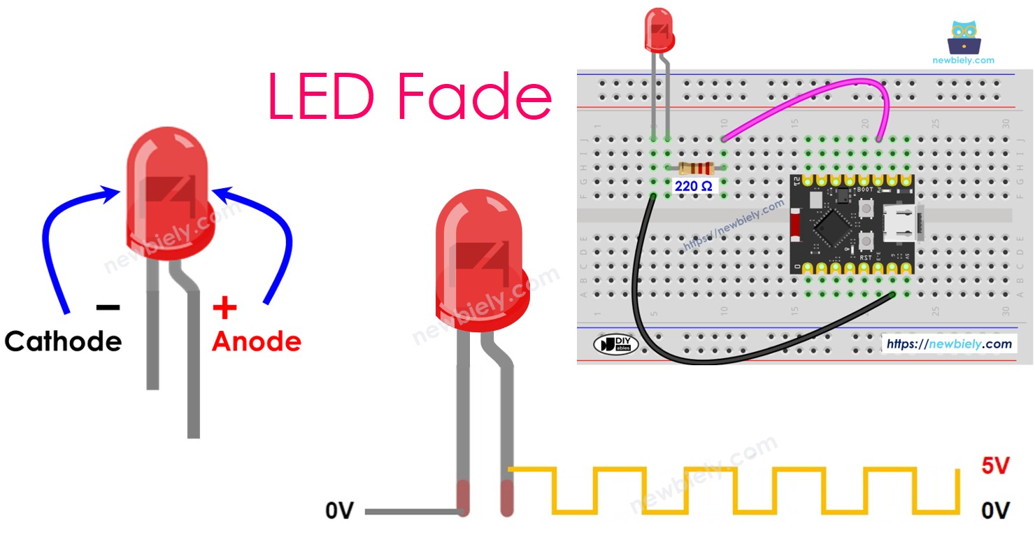 ESP32 C3 Super Mini - LED - 페이드