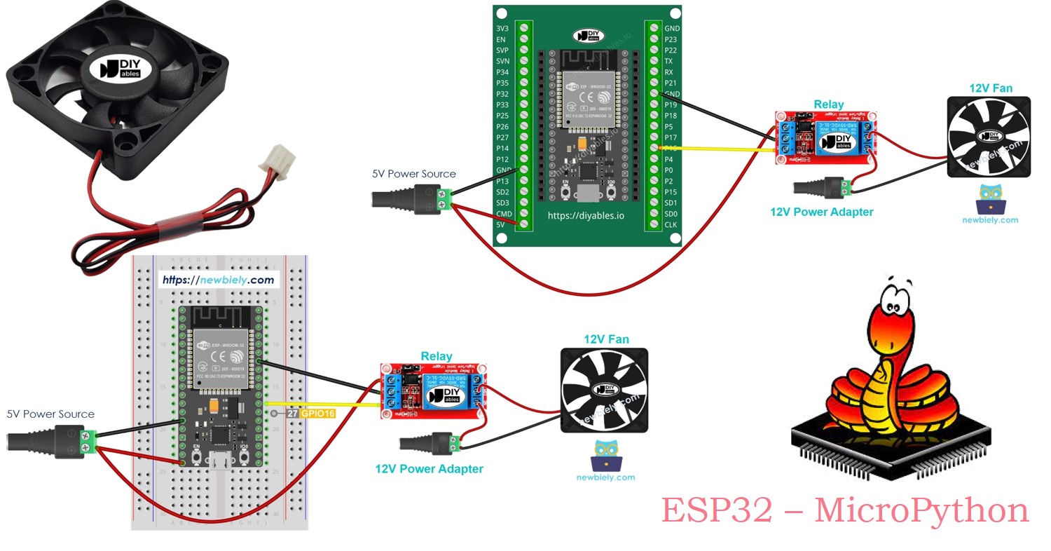 ESP32 마이크로파이썬 팬