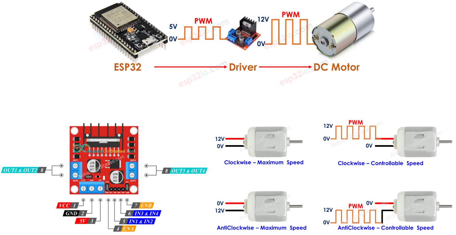 ESP32 모터