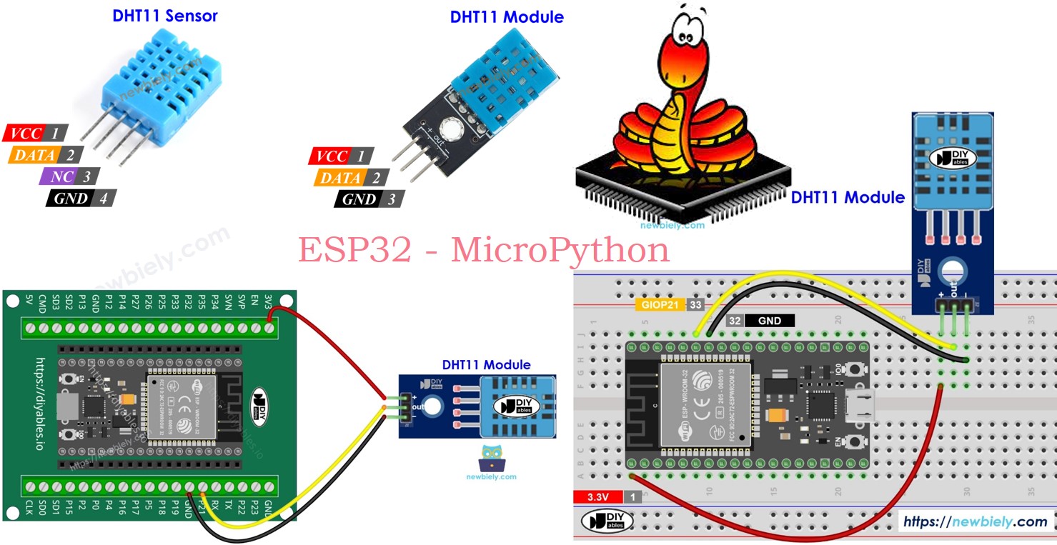 ESP32 마이크로파이썬 및 dht11 센서 모듈