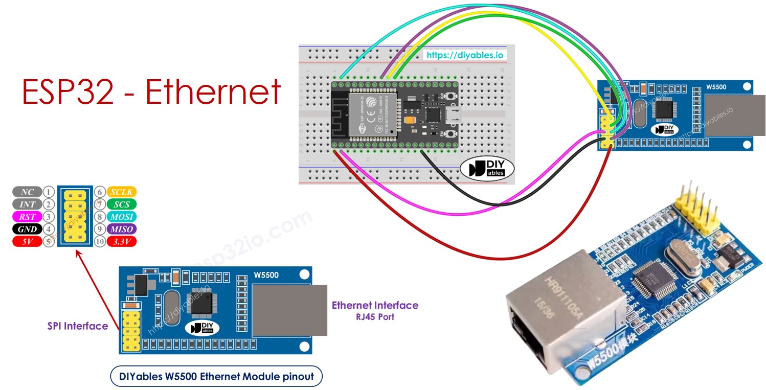 ESP32 이더넷