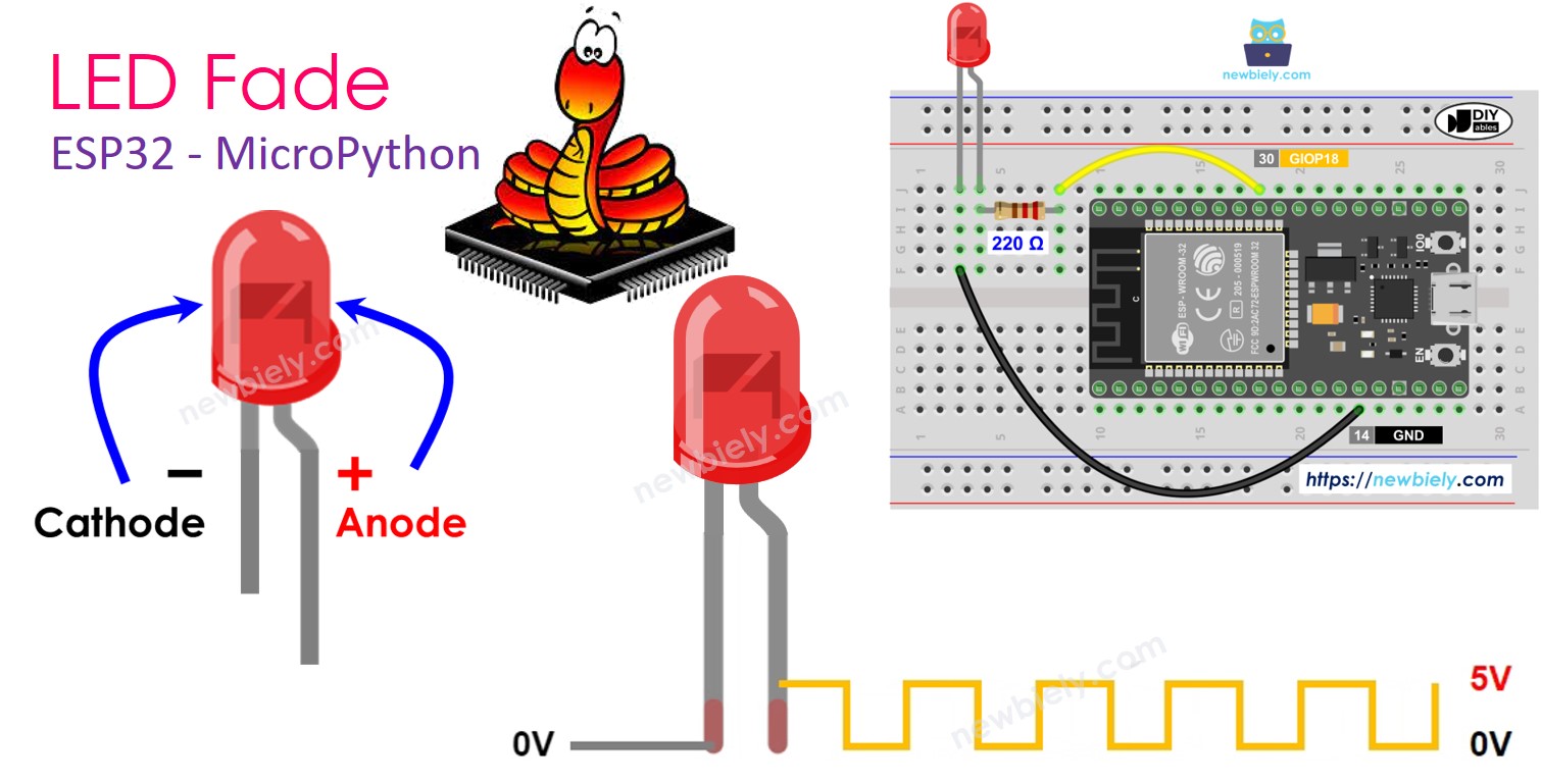 ESP32 마이크로파이썬 페이드 LED