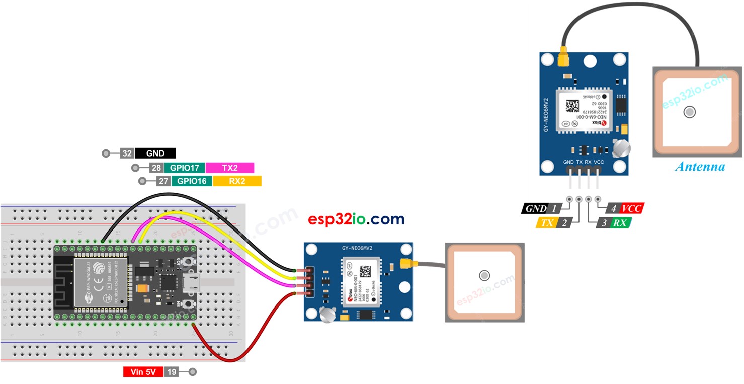 ESP32 GPS