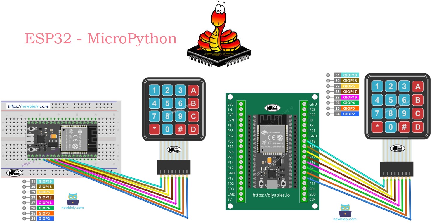 ESP32 마이크로파이썬 4x4 키패드