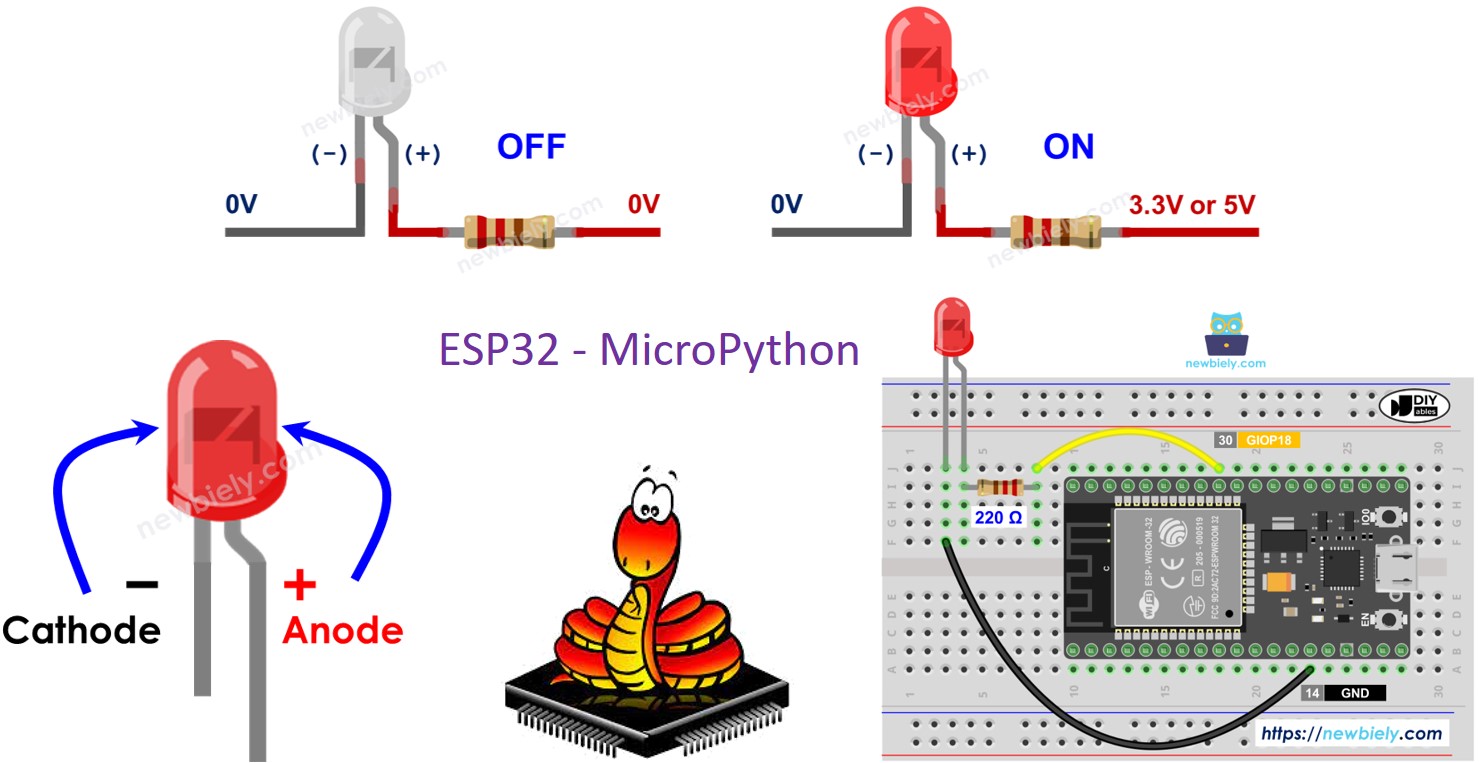 ESP32 마이크로파이썬 LED 깜빡이기