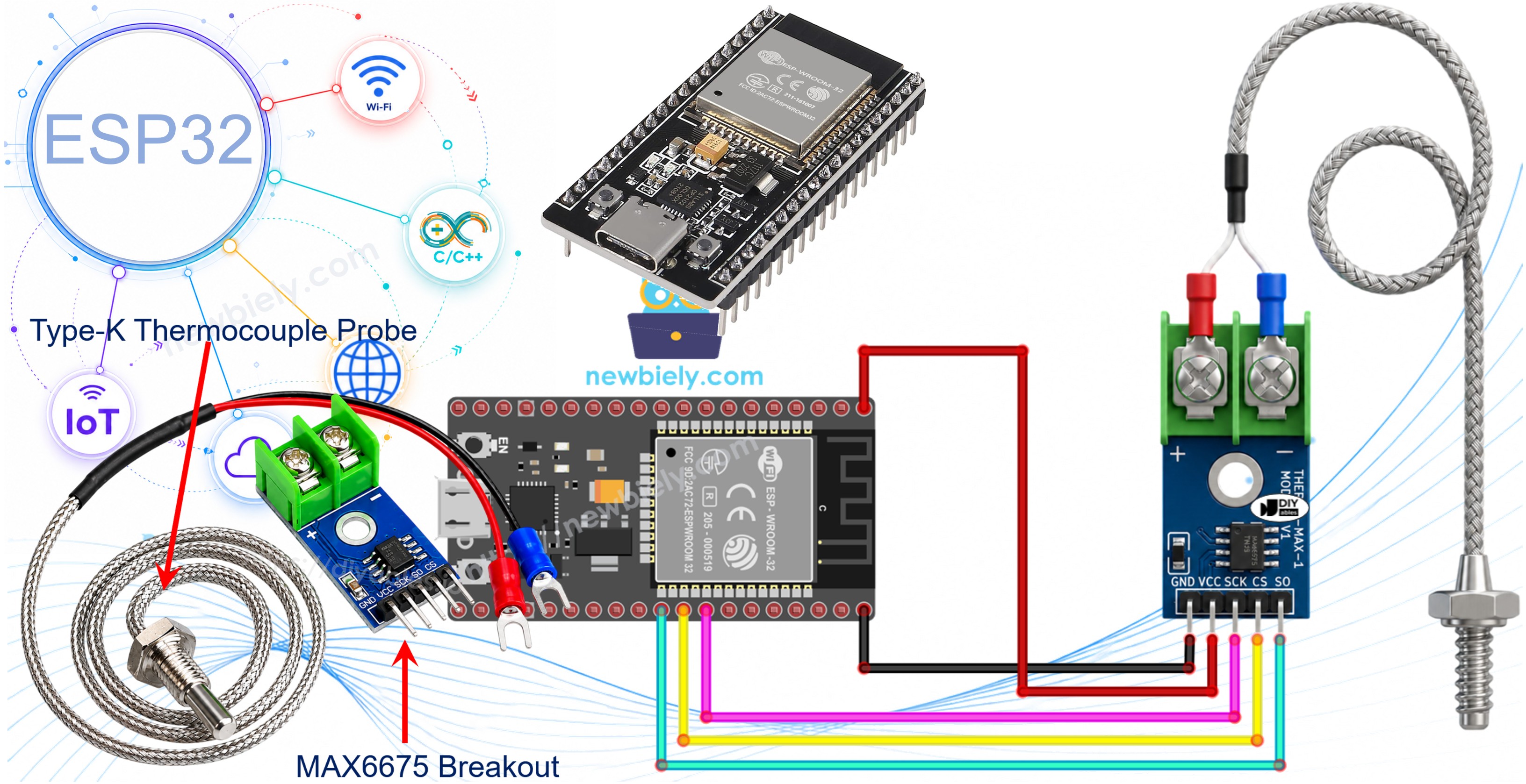 ESP32 max6675 열전대 모듈