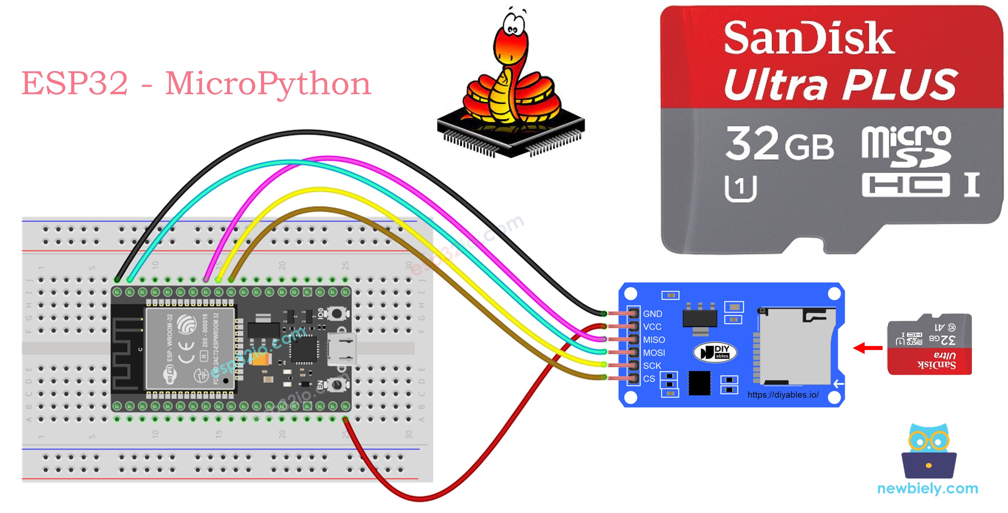 ESP32 마이크로파이썬과 마이크로 sd 카드