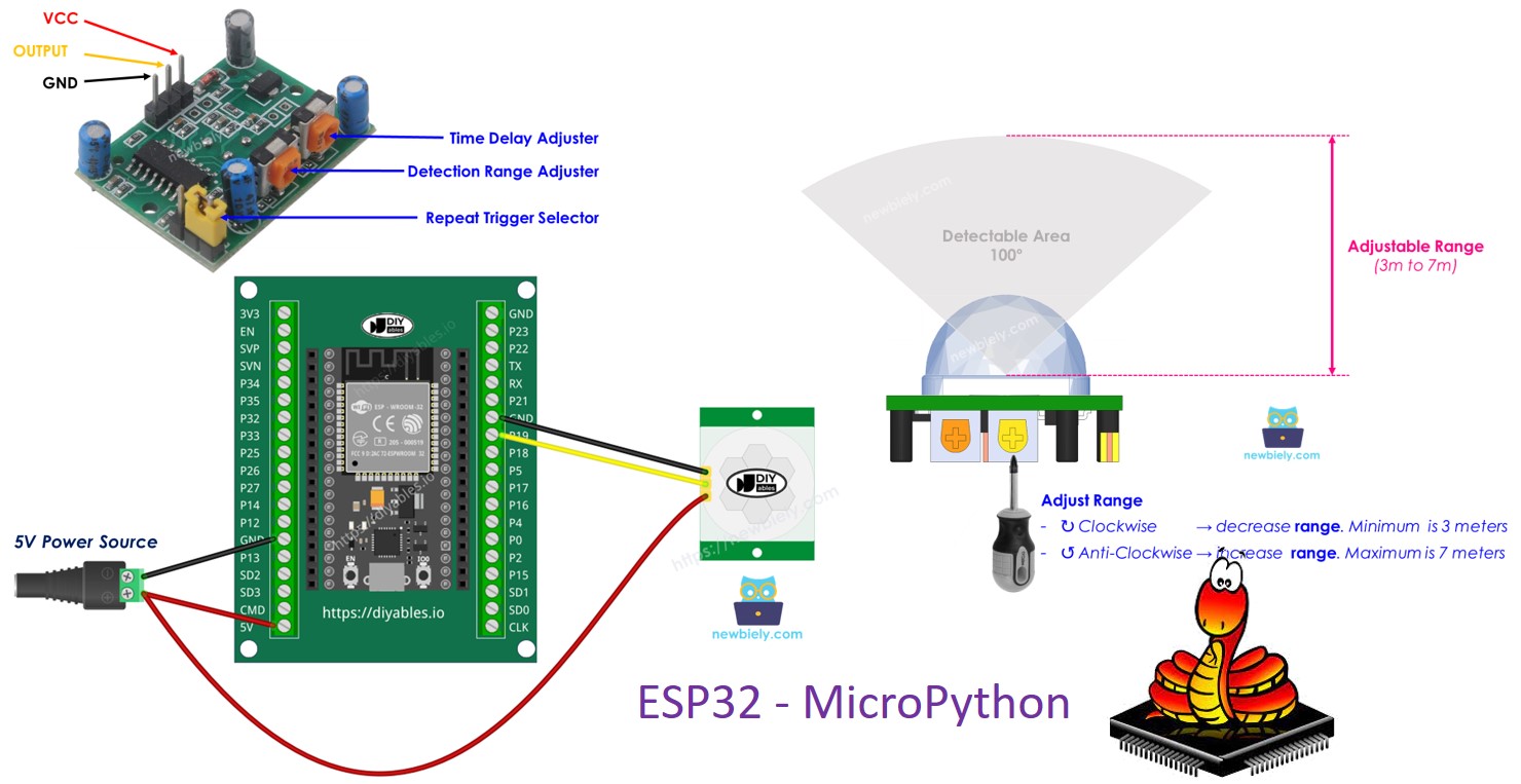 ESP32 마이크로파이썬 모션 센서