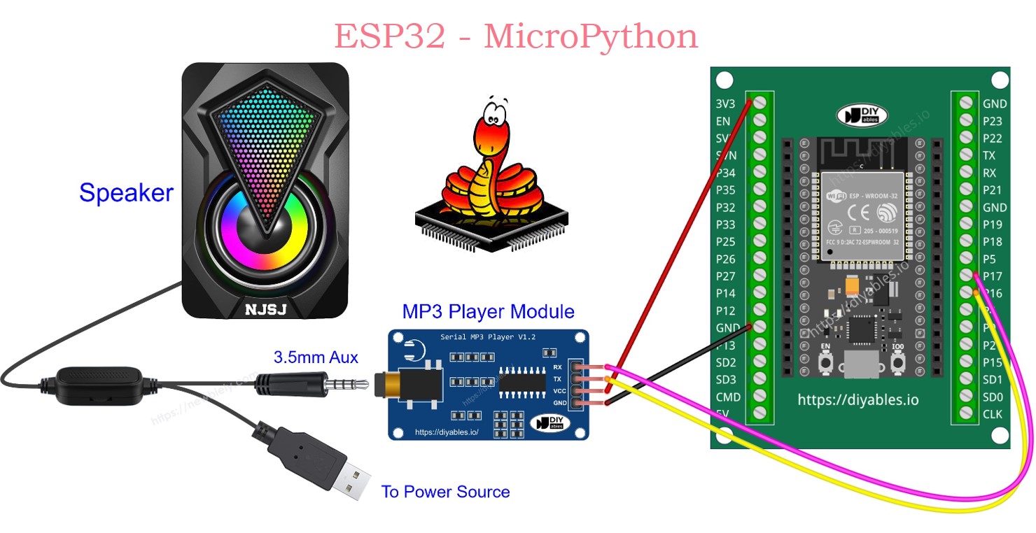 ESP32 마이크로파이썬 mp3 플레이어