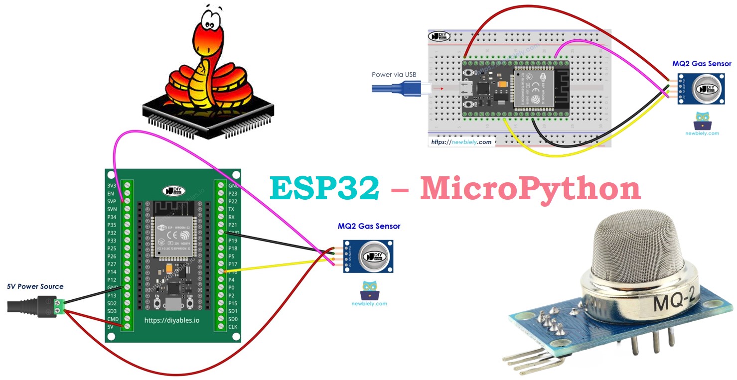 ESP32 마이크로파이썬 가스 센서