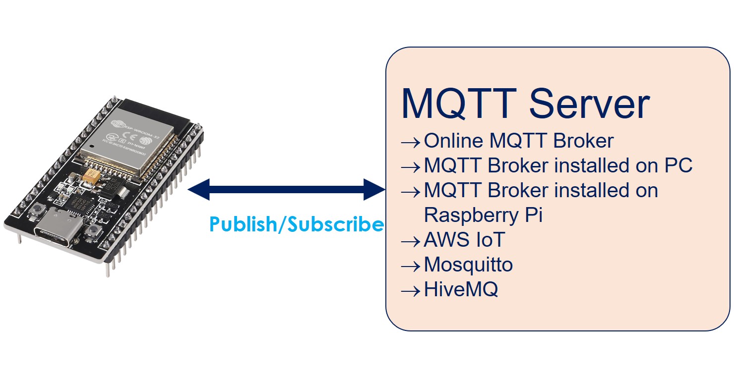 ESP32 MQTT