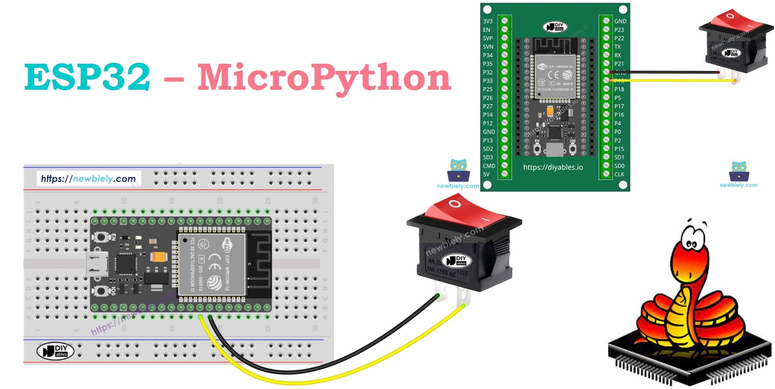 ESP32 마이크로파이썬 온/오프 스위치