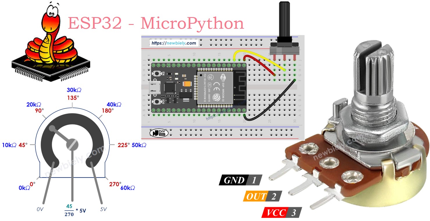 ESP32 마이크로파이썬 가변저항