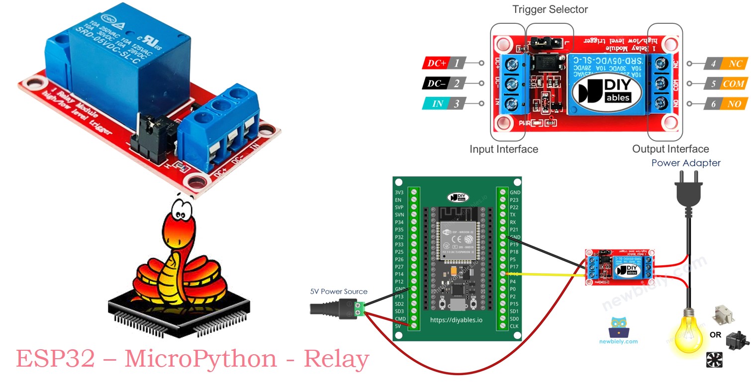 ESP32 마이크로파이썬 및 릴레이