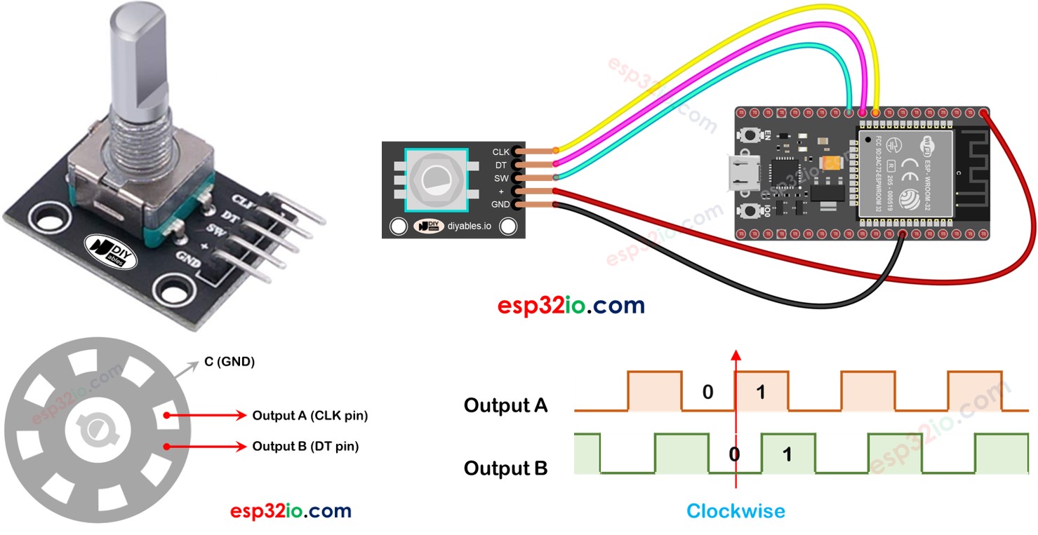 ESP32 로터리 엔코더