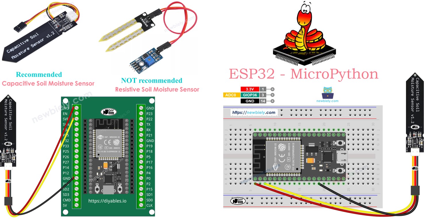 ESP32 마이크로파이썬 토양 수분 센서