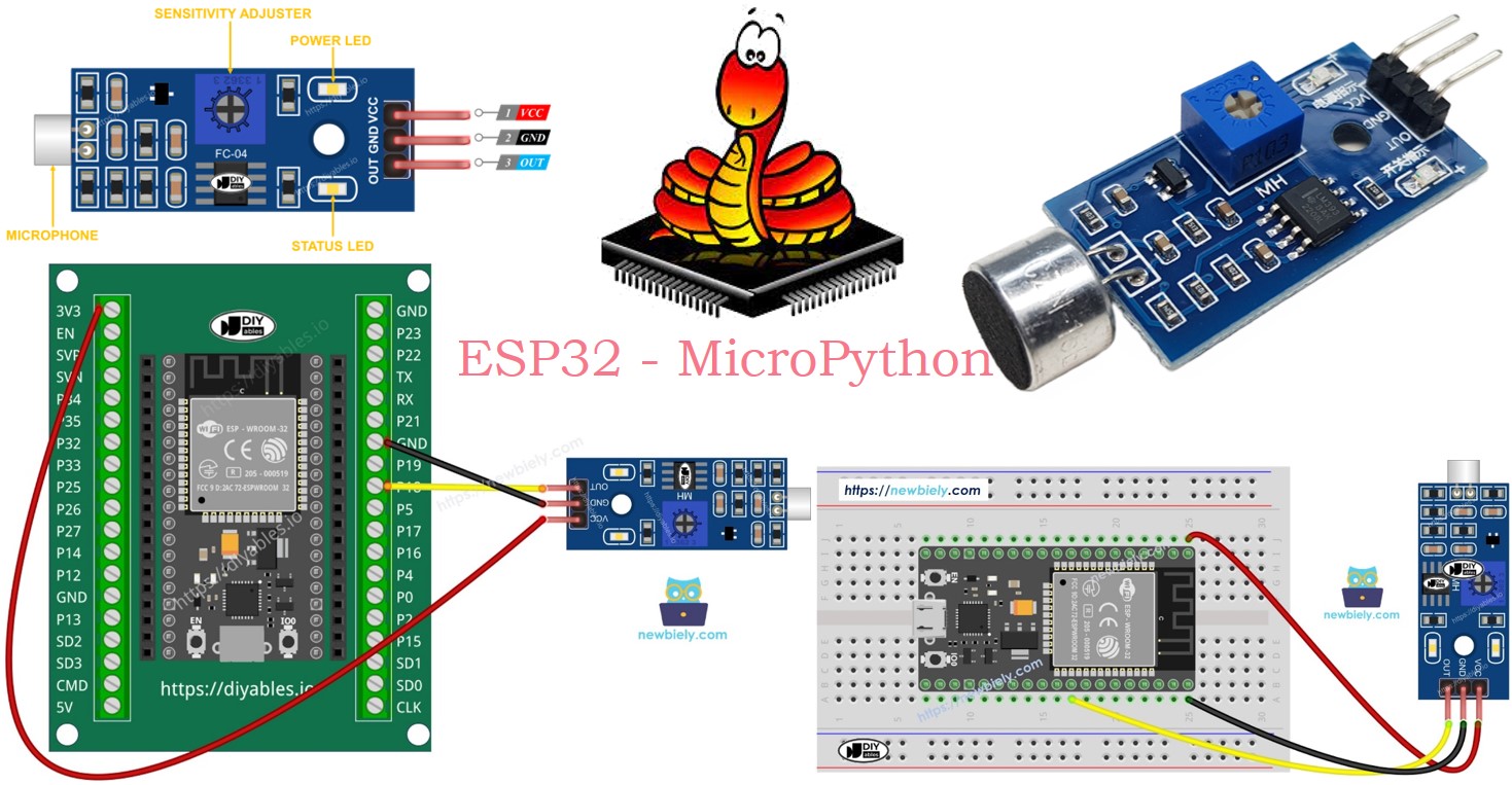 ESP32 마이크로파이썬 사운드 센서