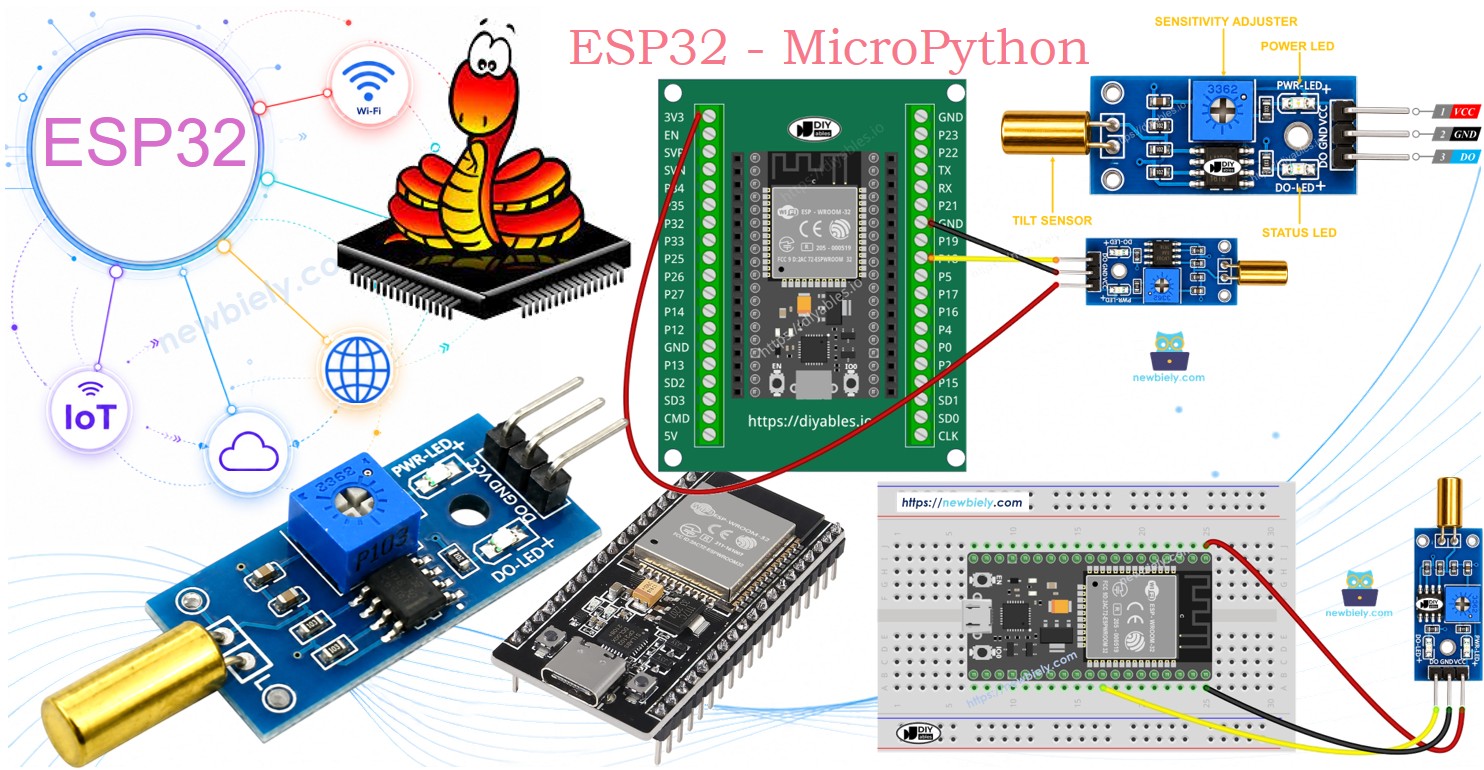 ESP32 마이크로파이썬 sw520d 기울기 센서
