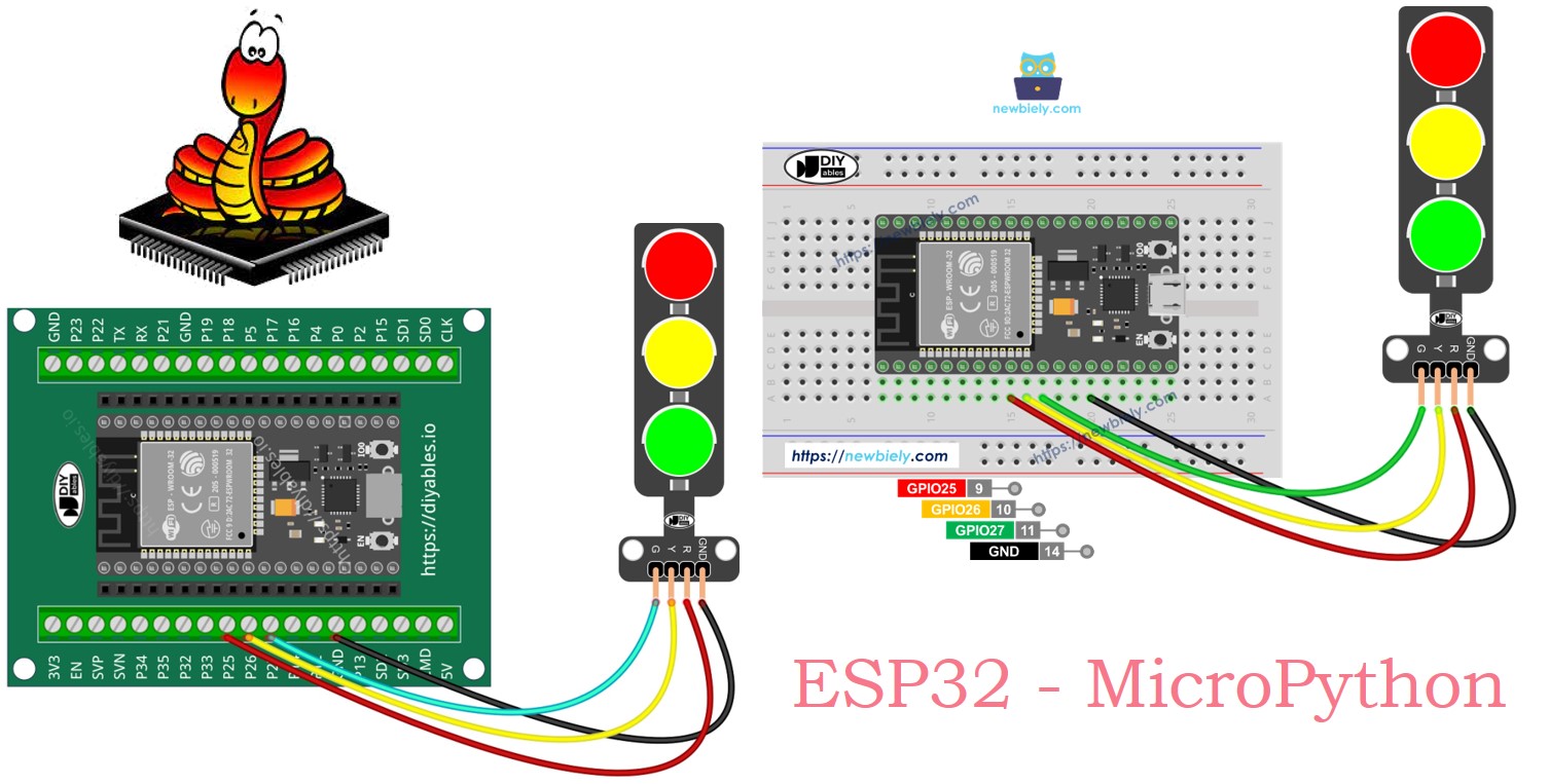 ESP32 마이크로파이썬 신호등