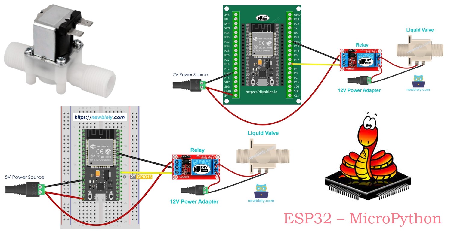 ESP32 마이크로파이썬 물/액체 밸브