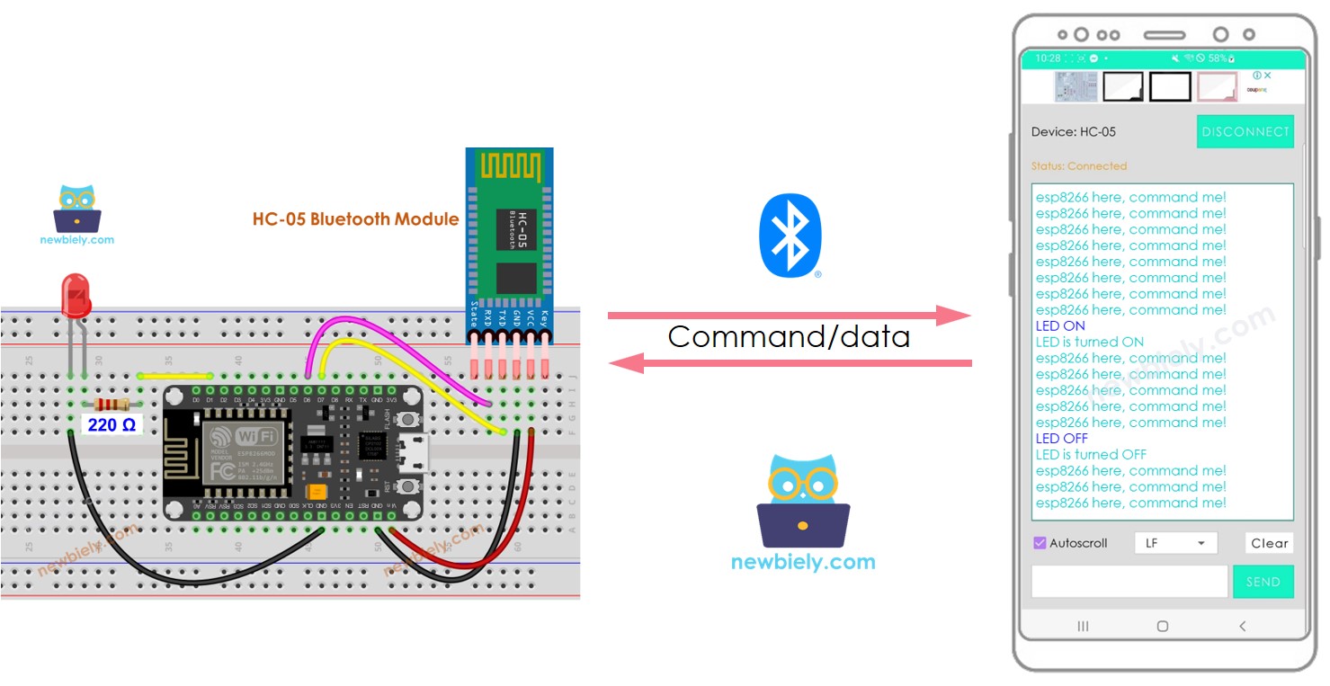 ESP8266 NodeMCU LED Bluetooth