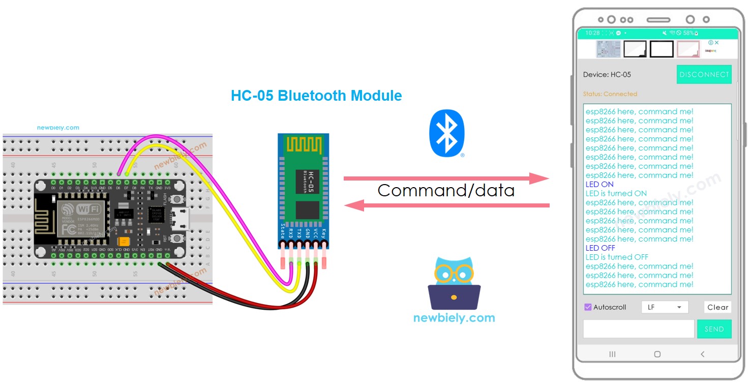 ESP8266 블루투스