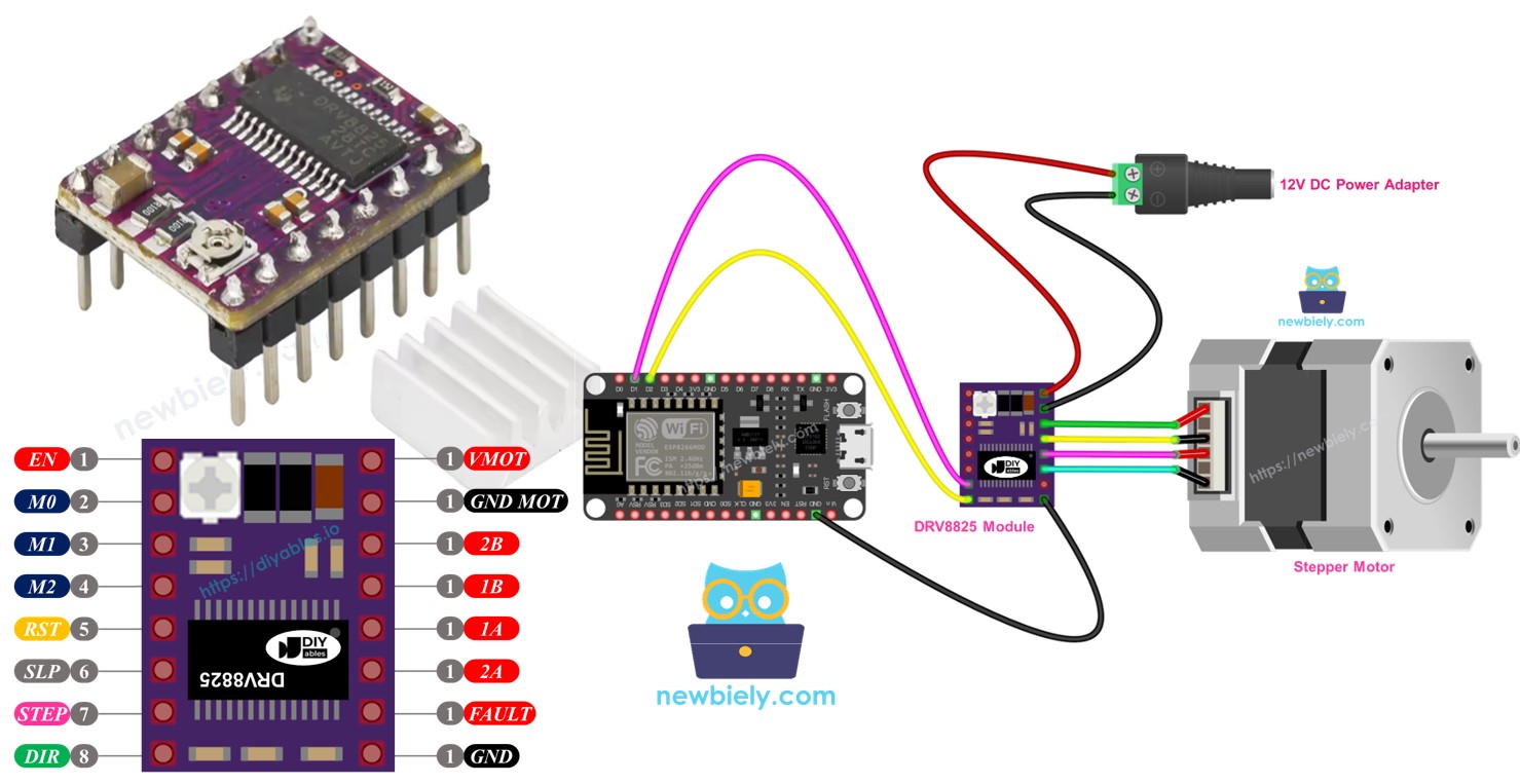 ESP8266 NodeMCU DRV8825 모듈