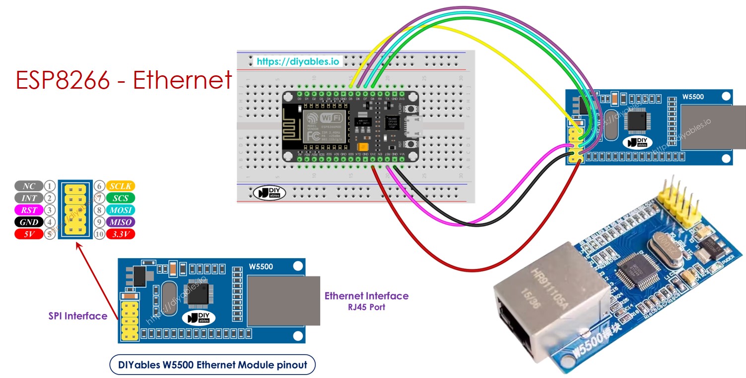 ESP8266 NodeMCU 이더넷